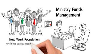 Ministry Funds Management Program