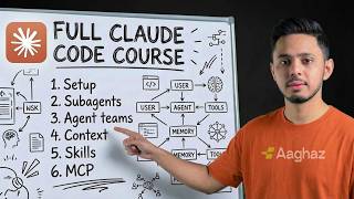 CLAUDE CODE FULL COURSE - Build & Sell AI Apps (2026)