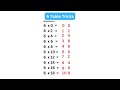 6 Table Tricks|#maths |#viral #mathematics