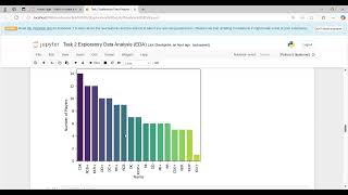 ML |Task 2 | Exploratory Data Analysis EDA TechnoHacks Internship | internship | Using IPL Dataset