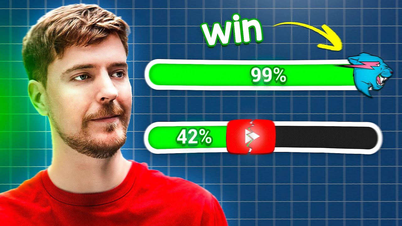 How Mrbeast Beat Youtube Youtube How Mrbeast Beat Youtube Youtube
