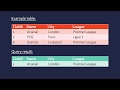 Using SQL to Search for Data