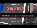 XAUUSD | Gold Weekly Malty Time Frame Technical Analysis for 30 Sep - 4 Oct 2024 by CYNS on Forex