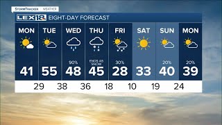 Sunrise weather forecast