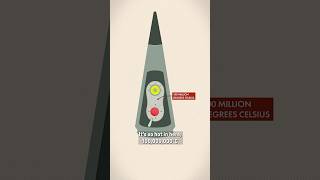How a nuclear bomb really works