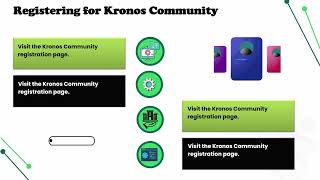 How do I log into Kronos online? | Kronos Login Training | Kronos Tutorial