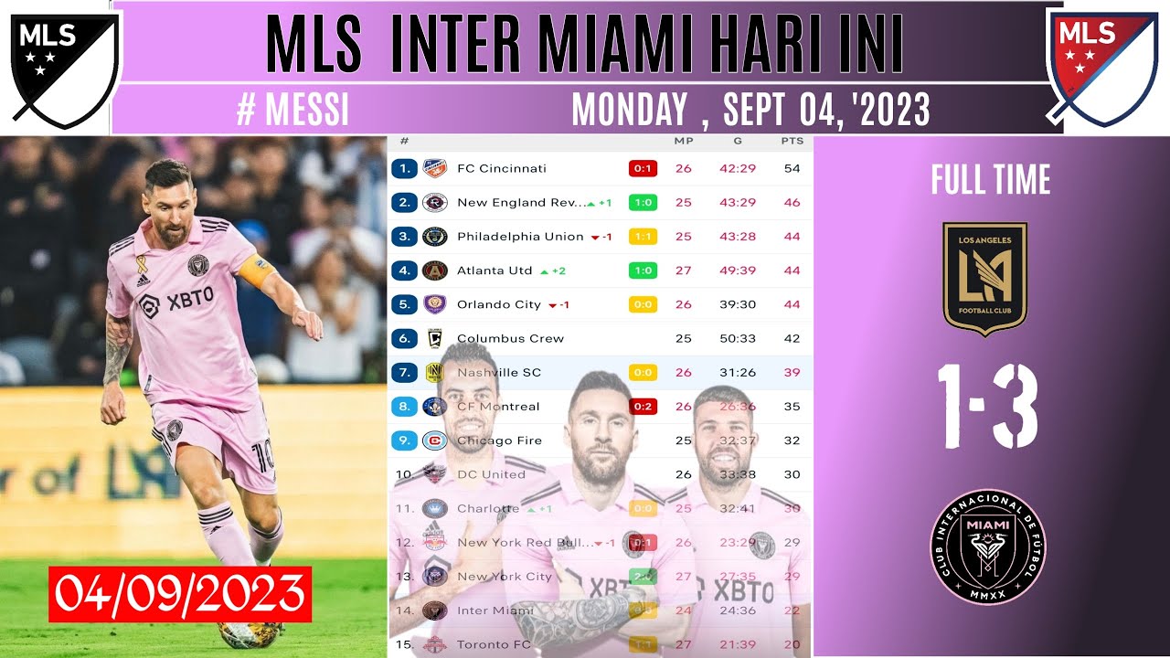 Hasil Mls Inter Miami 2023 Hari Ini ~ LOS ANGELES VS INTER MIAMI ...