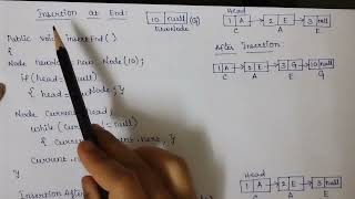 Singly Linked List | Insertion Operation | Java Program | Data Structures | Algorithms | Linear DS
