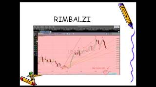 I ritracciamenti di Fibonacci e come si tracciano 2