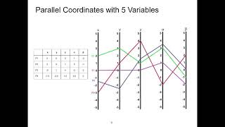 Introduction to Parallel Coordinates-A Tutorial (Using Slides)