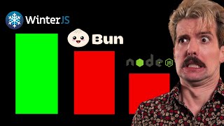WinterJS just dropped and it's faster than Bun?