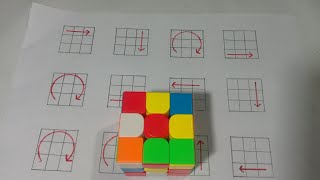 LEARN HOW TO SOLVE 3X3 RUBIK'S CUBE IN LESS THAN 1 MINUTE |