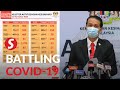 Covid-19: Three new clusters identified in Sabah, says Health DG