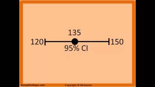 Confidence Interval Interpretation. 95% Confidence Interval 90% 99%