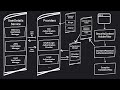 Spring Security From Beginner to Pro: A Journey Through Spring Security Architecture