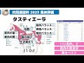 【共同通信杯2023】ダノンザタイガーって本当に能力高いんだな…。ただ！本命は未知なるキーボードで音色を奏でる【馬体評価】