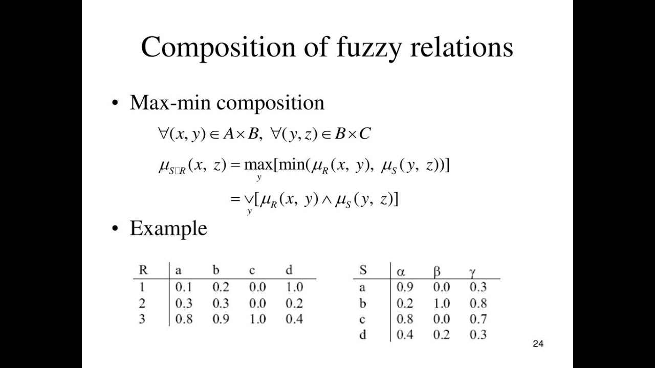 Fuzzy Relation And Basic Operations With Example|| Composition ...