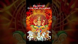 selliastro நியூமராலஜி பெயர் எண் 82 பலன்கள் #astrology #horoscope # numerology பலன்கள்