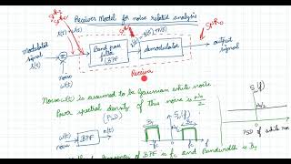 Receiver model for noise Analysis in Analog communication