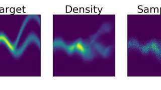 Continuous-time Normalizing Flows KL #3