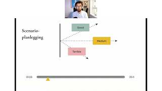 Hvordan drive innovasjon midt i pandemien (Case Study: RemoteWork.no)