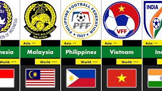 BEST Football Teams in Asia || FIFA AFC Rankings 2022