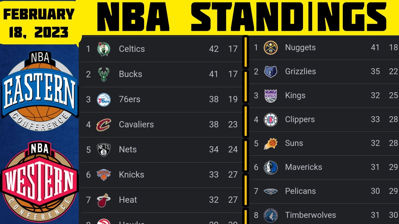 NBA Standings 2023 Standings UPDATE 18/02/2023 NBA Basketball Standings ...