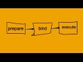 PDO connection - PHP Data Object Connection