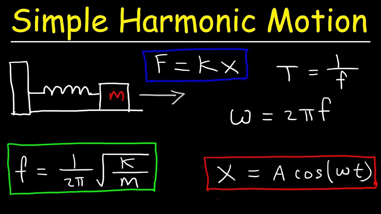 How To Solve Simple Harmonic Motion Problems In Physics - YouTube