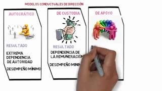 DIRECCIÓN Y TEORIAS X Y Z - TEMA 18 - ADMINISTRACIÓN 1 - CURSOS FACILITOS OFICIAL