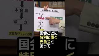 Q.議員、環境委員長になったと伺いましたが、何をやるんですか？ #青山繁晴 #shorts