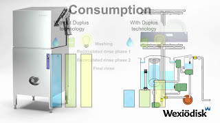 Wexiodisk WD-6 DUPLUS Passthrough Dishwasher Wash Cycle Overview