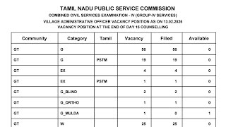 DAY 15 ✅ TYPE, COA INFORMATION ✅ TNPSC GROUP 4 COUNSELLING 2025 ✅