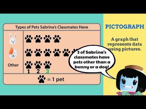 What is the difference between bar graph and a pictograph?