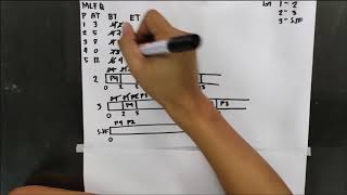 CPU Scheduling Algorithm- Multilevel Feedback Queue