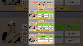 Shalimar Bagh Constituency assembly election history. #shalimarbagh #assemblyelections #result