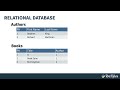 Moving from Flat Files to SQLite in Python