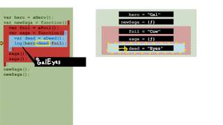 Predicting Execution Context Output - Object-Oriented JavaScript