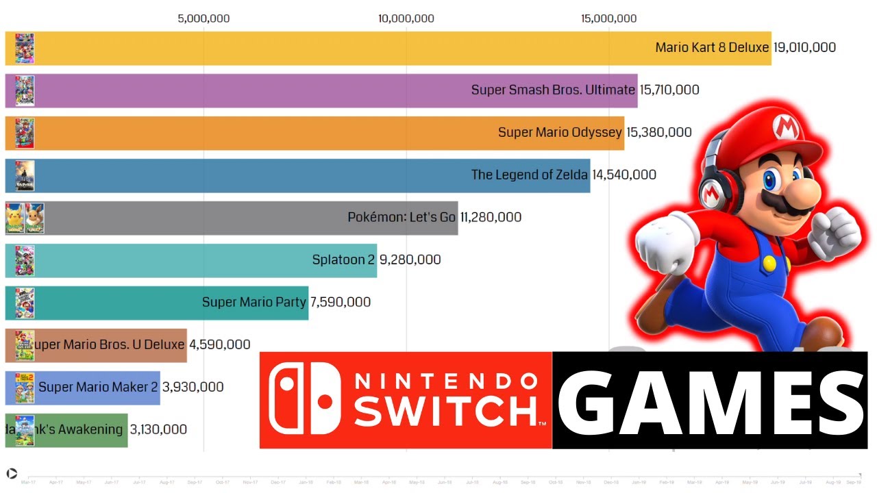 Best Selling Nintendo Switch Games Updated - YouTube