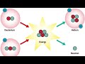 how does a nuclear power plant work nuclear power explained from atoms to electricity