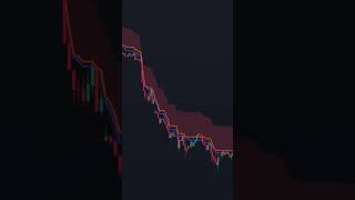 BEST Lux Algo Indicator On TradingView 😲(Highly Accurate)