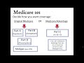 Medicare 101 April 2023