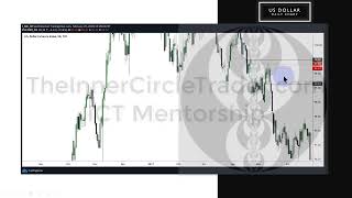 ICT Private Mentorship Complete Masterclass: Market Structure Shifts vs Market Structured Breaks