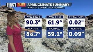 April Climate Summary for Palm Springs, CA