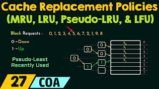 Cache Replacement Policies - MRU, LRU, Pseudo-LRU, & LFU