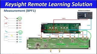 Remote Learning Using Keysight Solution (Full Demo)