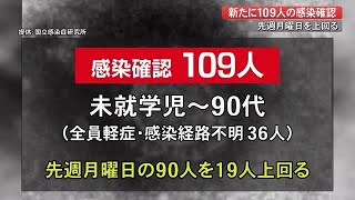 【詳報】新型コロナ　高知県で109人感染　高齢者施設のクラスター130人に拡大【高知】 (22/02/28 19:00)