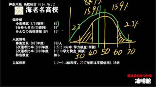 神奈川県　公立高校紹介　海老名高校