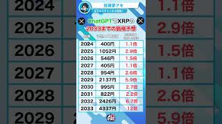 【ChatGPT予想】#XRP の2033年までの価格予想！#仮想通貨 #暗号資産 #crypto #bitcoin #sol #ripple #xlm