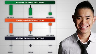 The Ultimate Candlestick Patterns Trading Course (For Beginners)